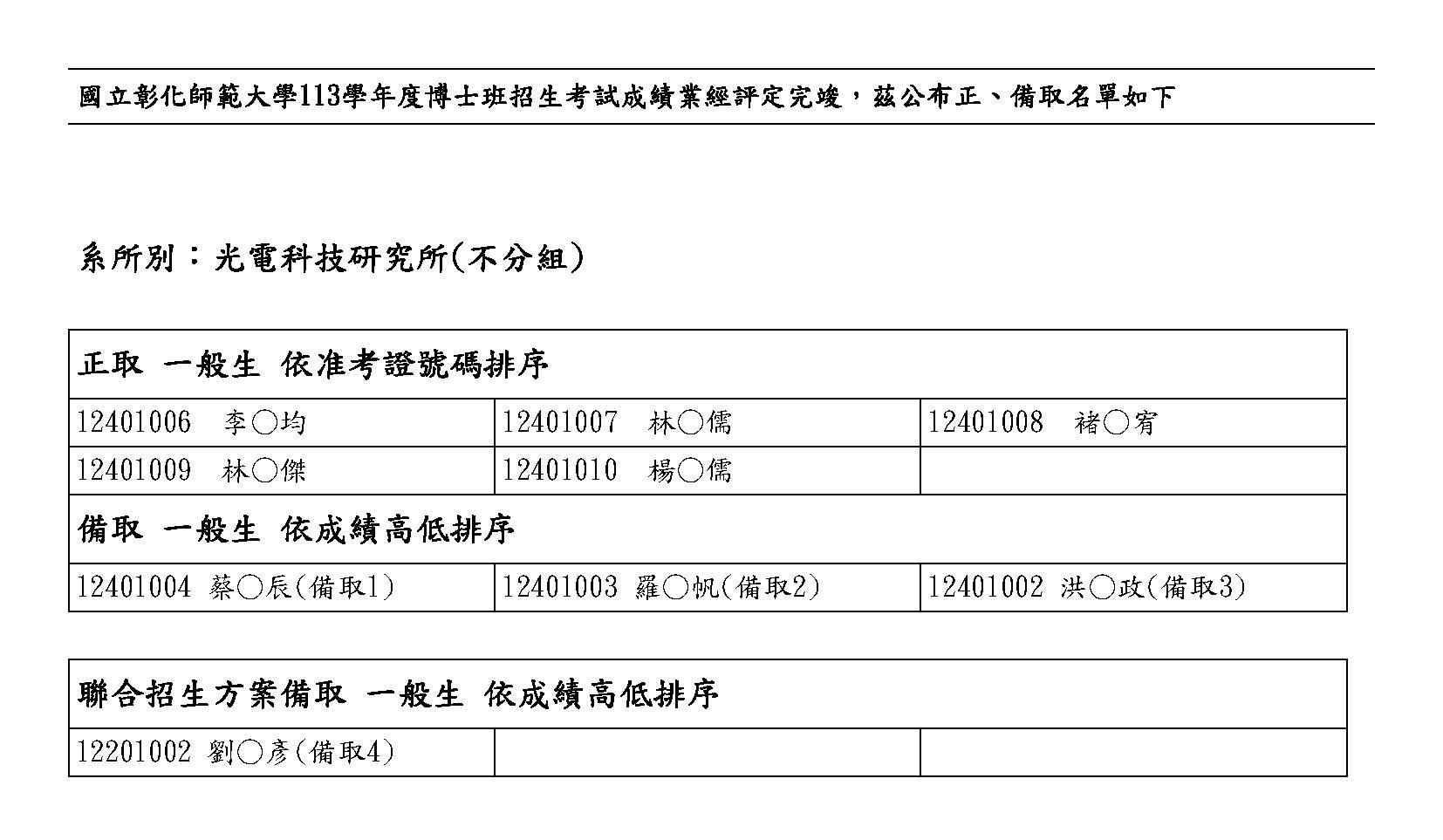 113 博招榜單_光電