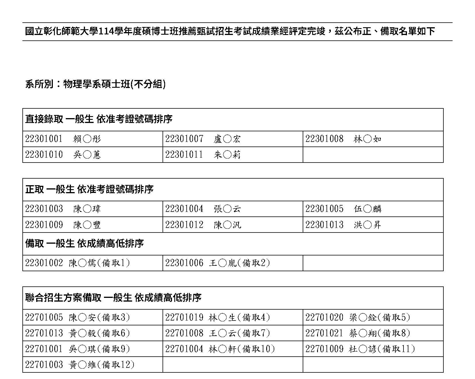 114 碩推錄取名單_物碩