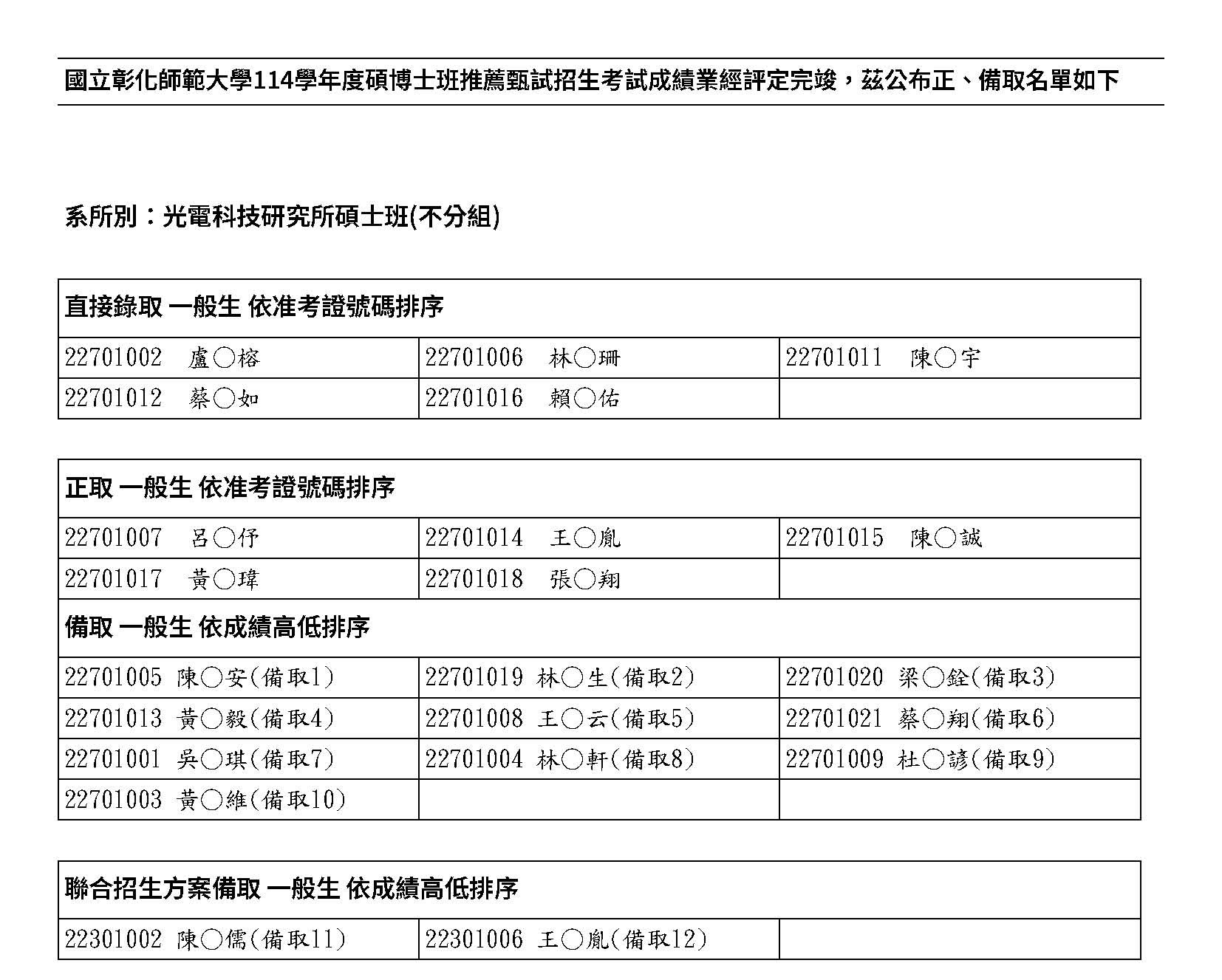 114 碩推錄取名單_光碩