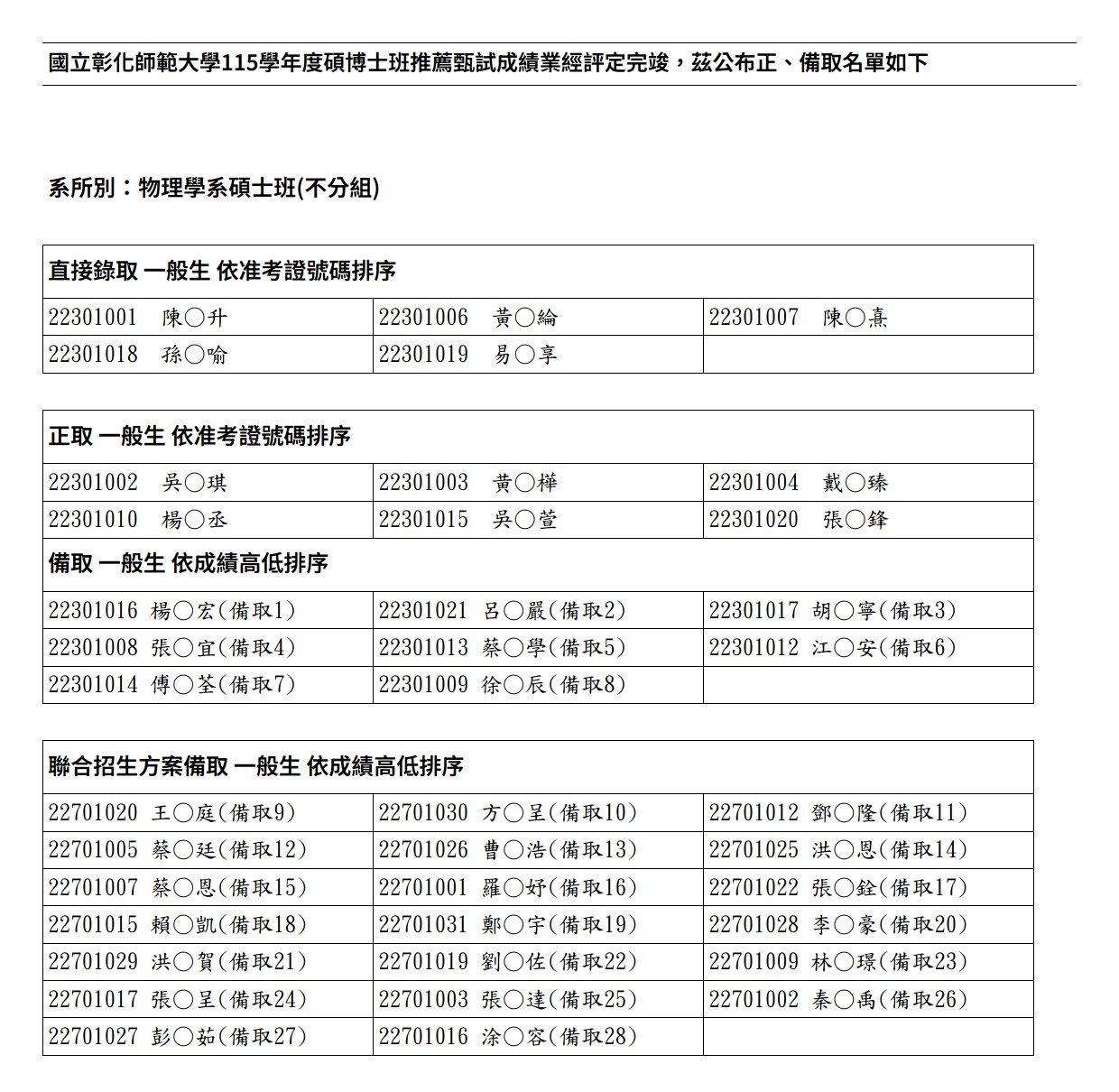 115 碩推錄取名單 - 物理