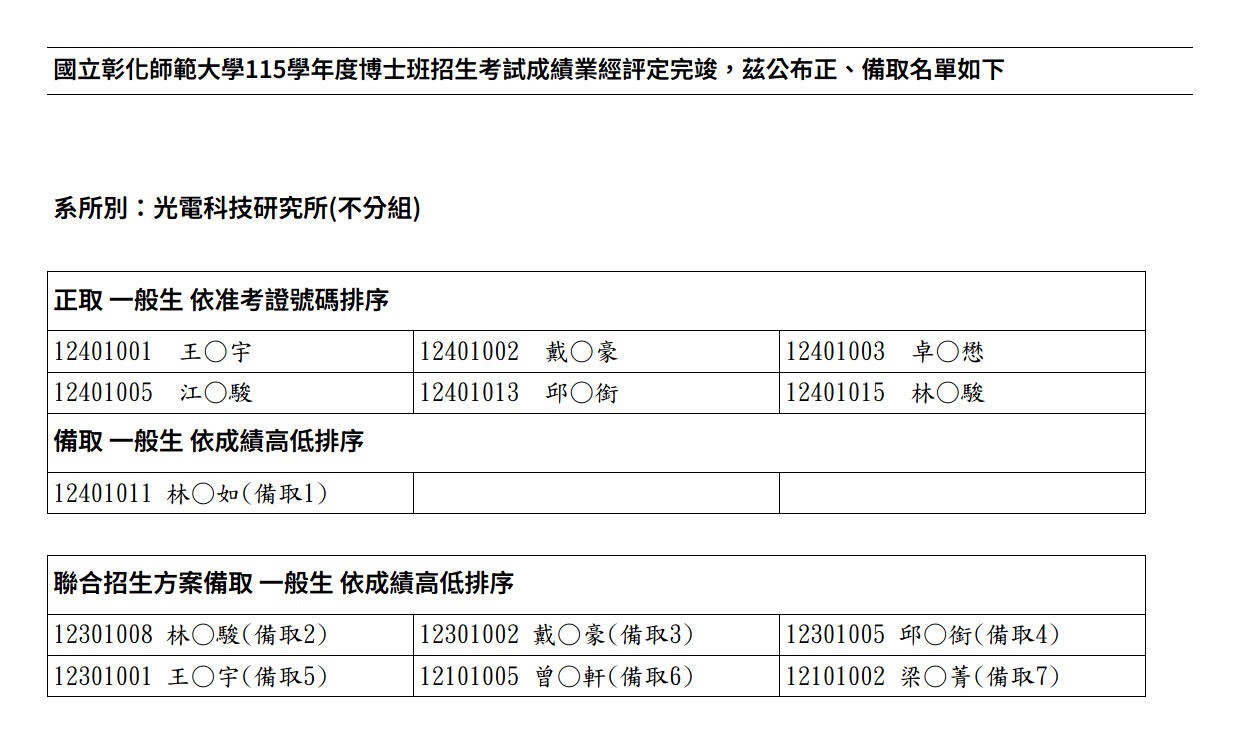 115博招錄取名單(核章版)_光電