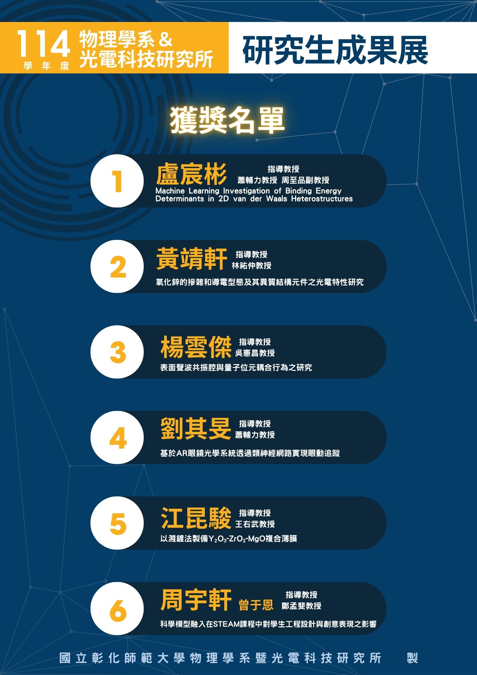 114 研究生成果展獲獎名單_前六名